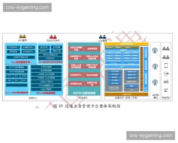 容器化分发架构于演进阶段获得普及，有效保障了高并发场景下终端播放稳定性
