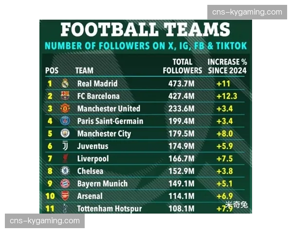 英超俱乐部2025年夏窗转会支出超其他四大联赛总和