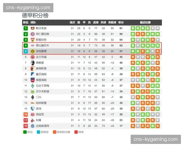 欧战积分实时更新：意甲反超德甲，升至欧洲第二联赛